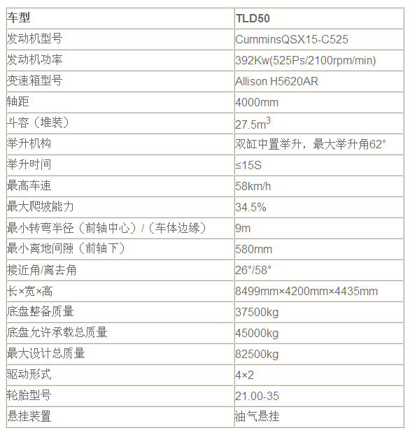 ͬ���ع�TLD50�V����ж܇����(sh��)