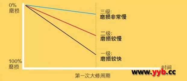 �P(gu��n)�ڿ��ر����ڙC(j��)һ�����������֪�R�v��