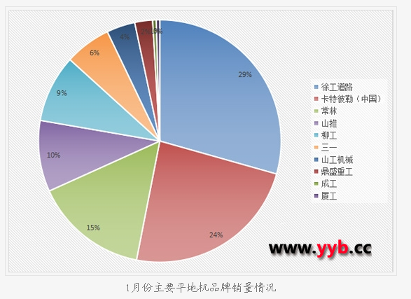 1�·݇�(gu��)��(n��i)ƽ�ؙC(j��)�N(xi��o)����200���_(t��i)