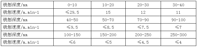 ��ٙC���^һ��Ҫ��������