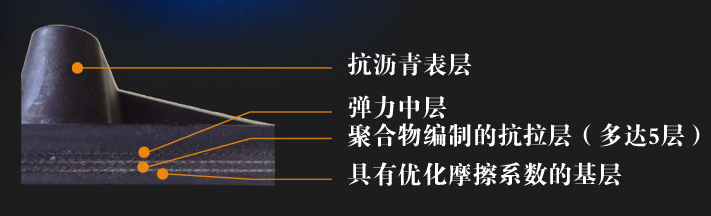 ���̙Cе֮����ٙCݔ�͎����ɶ���