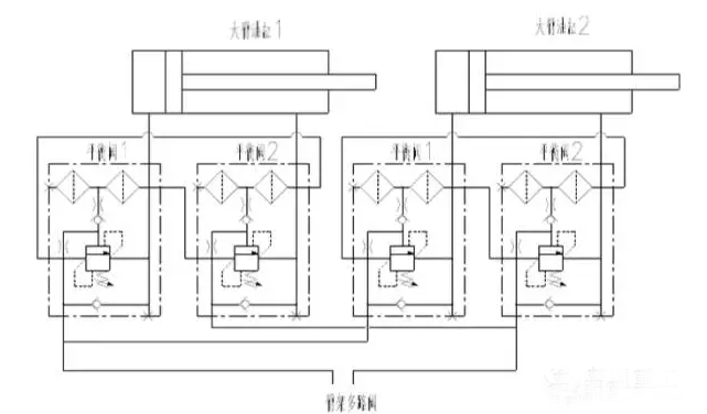 ��܇�ɴ���͸׳��F(xi��n)��ͬ����ô�k