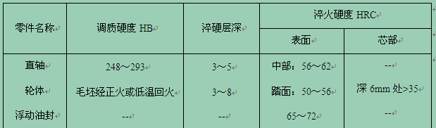 �P(gu��n)�ڔ�䁙C(j��)֧��݆��Ҏ(gu��)��Ҫ��