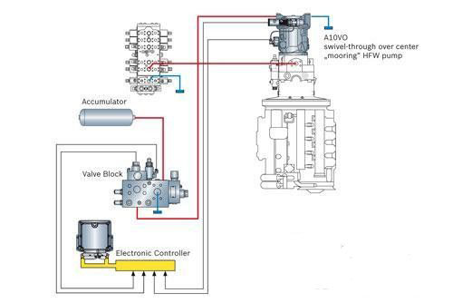 ��ʿ��(l��)Һ���w݆ϵ�y(t��ng)