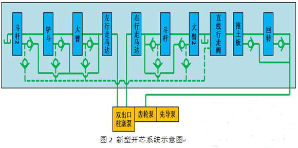 �����_оϵ�y(t��ng)ʾ��D