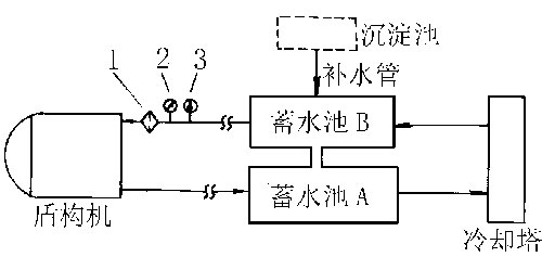 ˮѭ�h(hu��n)ʾ��D