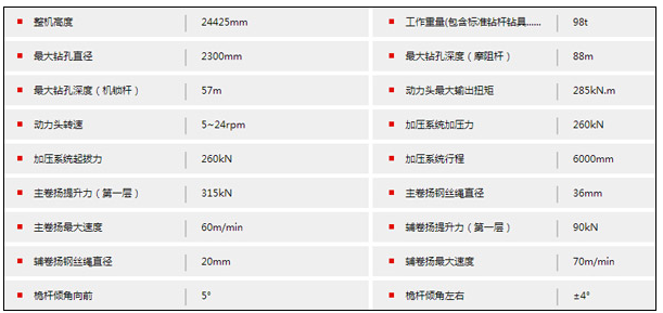 ����ʩ������ ��һSR285RC8��r�����@�C(j��)