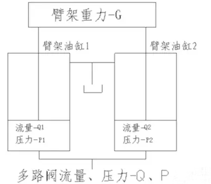 ��܇�ɴ���͸׳��F(xi��n)��ͬ����ô�k