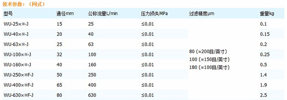 ����Һ���^�V���a(ch��n)Ʒ����