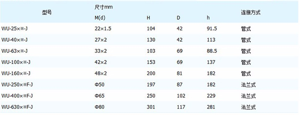 ����Һ���^�V���a(ch��n)Ʒ����