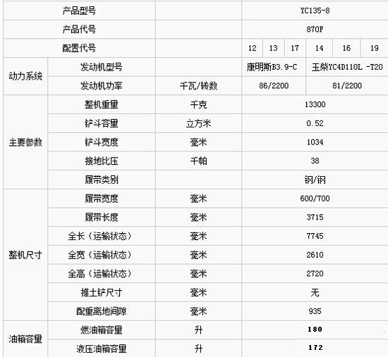 �\(y��n)��(d��ng)���ڙC(j��)������ع�YC135-8