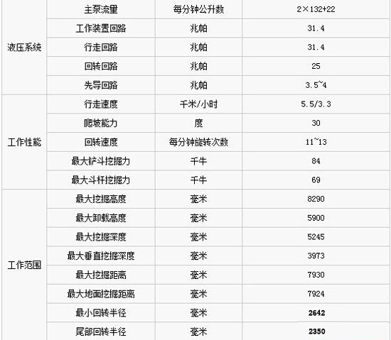 �\(y��n)��(d��ng)���ڙC(j��)������ع�YC135-8