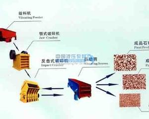 ����(y��ng)퓎r����C(j��)/ʯ�Ϸ������a(ch��n)��/����ʯ����C(j��)cyn