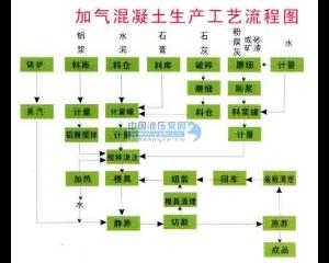 ����(y��ng)�􉺻�ɰ�u�O(sh��)��/�􉺻�ɰ�u�����O(sh��)��/ɰ�Ӛ��O(sh��)��cyn