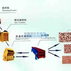 ����(y��ng)ɰʯ�����a(ch��n)��/ʯ�����a(ch��n)��/ʯ���O(sh��)��chm