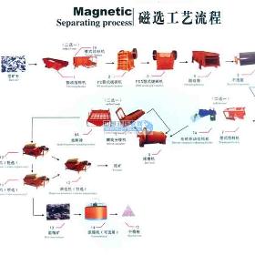 �������F�V�x�V�O��cyy