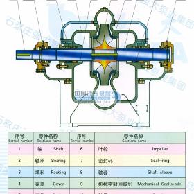 ����SXϵ�Іμ��p���x�ıýY�� 