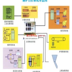 �y����ˮ��ů�O(sh��)��S�ң����C���u(y��)�õĹ�ˮ��ů�O(sh��)�乩��(y��ng)�����ļ�