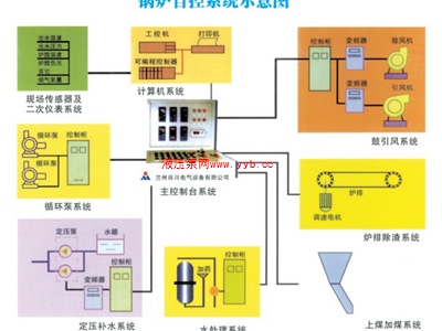 �y����ˮ��ů�O(sh��)��S�ң����C���u(y��)�õĹ�ˮ��ů�O(sh��)�乩��(y��ng)�����ļ�